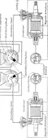 An illustration from Aviation engines, design - construction - operation and repair; a complete, practical treatise outlining clearly the elements of internal combustion engineering with special reference to the design, construction, operation and repair of airplane power plants; also the auxiliary engine systems, such as lubrication, carburetion, ignition and cooling. It includes complete instructions for engine repairing and systematic location of troubles, tool equipment and use of tools, also outlines the latest mechanical processes (1917)
