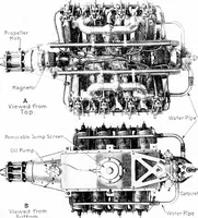 An illustration from Aviation engines, design - construction - operation and repair; a complete, practical treatise outlining clearly the elements of internal combustion engineering with special reference to the design, construction, operation and repair of airplane power plants; also the auxiliary engine systems, such as lubrication, carburetion, ignition and cooling. It includes complete instructions for engine repairing and systematic location of troubles, tool equipment and use of tools, also outlines the latest mechanical processes (1917)