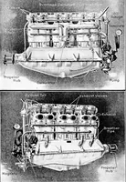 An illustration from Aviation engines, design - construction - operation and repair; a complete, practical treatise outlining clearly the elements of internal combustion engineering with special reference to the design, construction, operation and repair of airplane power plants; also the auxiliary engine systems, such as lubrication, carburetion, ignition and cooling. It includes complete instructions for engine repairing and systematic location of troubles, tool equipment and use of tools, also outlines the latest mechanical processes (1917)