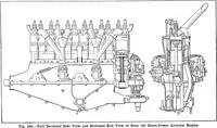 An illustration from Aviation engines, design - construction - operation and repair; a complete, practical treatise outlining clearly the elements of internal combustion engineering with special reference to the design, construction, operation and repair of airplane power plants; also the auxiliary engine systems, such as lubrication, carburetion, ignition and cooling. It includes complete instructions for engine repairing and systematic location of troubles, tool equipment and use of tools, also outlines the latest mechanical processes (1917)