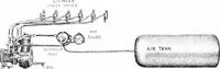 An illustration from Aviation engines, design - construction - operation and repair; a complete, practical treatise outlining clearly the elements of internal combustion engineering with special reference to the design, construction, operation and repair of airplane power plants; also the auxiliary engine systems, such as lubrication, carburetion, ignition and cooling. It includes complete instructions for engine repairing and systematic location of troubles, tool equipment and use of tools, also outlines the latest mechanical processes (1917)