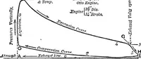 An illustration from Aviation engines, design - construction - operation and repair; a complete, practical treatise outlining clearly the elements of internal combustion engineering with special reference to the design, construction, operation and repair of airplane power plants; also the auxiliary engine systems, such as lubrication, carburetion, ignition and cooling. It includes complete instructions for engine repairing and systematic location of troubles, tool equipment and use of tools, also outlines the latest mechanical processes (1917)