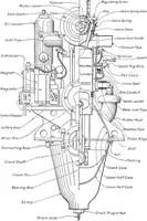 An illustration from Aviation engines, design - construction - operation and repair; a complete, practical treatise outlining clearly the elements of internal combustion engineering with special reference to the design, construction, operation and repair of airplane power plants; also the auxiliary engine systems, such as lubrication, carburetion, ignition and cooling. It includes complete instructions for engine repairing and systematic location of troubles, tool equipment and use of tools, also outlines the latest mechanical processes (1917)