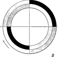 An illustration from Aviation engines, design - construction - operation and repair; a complete, practical treatise outlining clearly the elements of internal combustion engineering with special reference to the design, construction, operation and repair of airplane power plants; also the auxiliary engine systems, such as lubrication, carburetion, ignition and cooling. It includes complete instructions for engine repairing and systematic location of troubles, tool equipment and use of tools, also outlines the latest mechanical processes (1917)