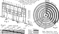 Picture 38 of 281 from Aviation engines, design - construction - operation and repair; a complete, practical treatise outlining clearly the elements of internal combustion engineering with special reference to the design, construction, operation and repair of airplane power plants; also the auxiliary engine systems, such as lubrication, carburetion, ignition and cooling. It includes complete instructions for engine repairing and systematic location of troubles, tool equipment and use of tools, also outlines the latest mechanical processes (1917), leaf 93