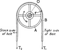 An illustration from Elements of graphic dynamics; an elementary textbook for students of mechanics and engineering (1919)