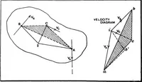 An illustration from Elements of graphic dynamics; an elementary textbook for students of mechanics and engineering (1919)