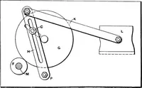 An illustration from Elements of graphic dynamics; an elementary textbook for students of mechanics and engineering (1919)
