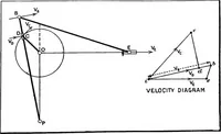 An illustration from Elements of graphic dynamics; an elementary textbook for students of mechanics and engineering (1919)