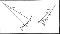 An illustration from Elements of graphic dynamics; an elementary textbook for students of mechanics and engineering (1919)