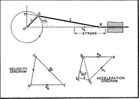 An illustration from Elements of graphic dynamics; an elementary textbook for students of mechanics and engineering (1919)