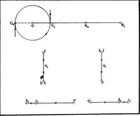 An illustration from Elements of graphic dynamics; an elementary textbook for students of mechanics and engineering (1919)