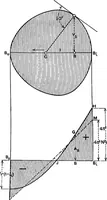 An illustration from Elements of graphic dynamics; an elementary textbook for students of mechanics and engineering (1919)