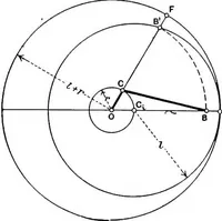 An illustration from Elements of graphic dynamics; an elementary textbook for students of mechanics and engineering (1919)
