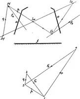 An illustration from Elements of graphic dynamics; an elementary textbook for students of mechanics and engineering (1919)