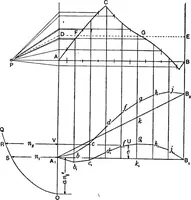 An illustration from Elements of graphic dynamics; an elementary textbook for students of mechanics and engineering (1919)