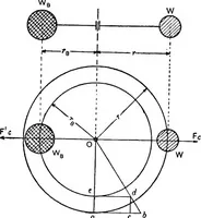 An illustration from Elements of graphic dynamics; an elementary textbook for students of mechanics and engineering (1919)