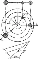 An illustration from Elements of graphic dynamics; an elementary textbook for students of mechanics and engineering (1919)