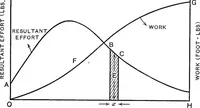 Picture 3 of 72 from Elements of graphic dynamics; an elementary textbook for students of mechanics and engineering (1919), leaf 17