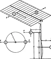 An illustration from Elements of graphic dynamics; an elementary textbook for students of mechanics and engineering (1919)