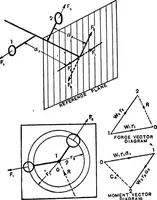 An illustration from Elements of graphic dynamics; an elementary textbook for students of mechanics and engineering (1919)
