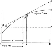 An illustration from Elements of graphic dynamics; an elementary textbook for students of mechanics and engineering (1919)