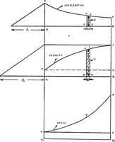 An illustration from Elements of graphic dynamics; an elementary textbook for students of mechanics and engineering (1919)