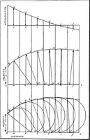 An illustration from Elements of graphic dynamics; an elementary textbook for students of mechanics and engineering (1919)