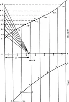 An illustration from Elements of graphic dynamics; an elementary textbook for students of mechanics and engineering (1919)