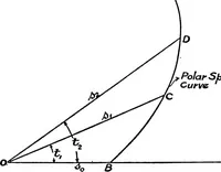 An illustration from Elements of graphic dynamics; an elementary textbook for students of mechanics and engineering (1919)