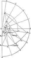 An illustration from Elements of graphic dynamics; an elementary textbook for students of mechanics and engineering (1919)