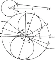 An illustration from Elements of graphic dynamics; an elementary textbook for students of mechanics and engineering (1919)