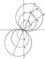 An illustration from Elements of graphic dynamics; an elementary textbook for students of mechanics and engineering (1919)
