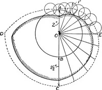 An illustration from Elements of graphic dynamics; an elementary textbook for students of mechanics and engineering (1919)