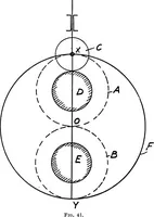 An illustration from Elements of graphic dynamics; an elementary textbook for students of mechanics and engineering (1919)