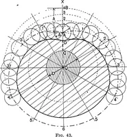 An illustration from Elements of graphic dynamics; an elementary textbook for students of mechanics and engineering (1919)
