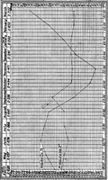 An illustration from The efficiency of pumps and ejectors (1920)
