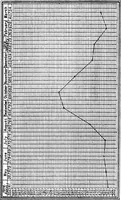 An illustration from The efficiency of pumps and ejectors (1920)