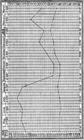 An illustration from The efficiency of pumps and ejectors (1920)
