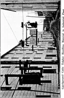 Picture 84 of 1241 from Material handling cyclopedia; a reference book covering definitions, descriptions, illustrations and methods of use of material handling machines employed in industry (1921), leaf 223