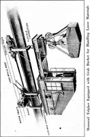 Picture 85 of 1241 from Material handling cyclopedia; a reference book covering definitions, descriptions, illustrations and methods of use of material handling machines employed in industry (1921), leaf 223