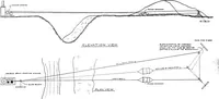 An illustration from Material handling cyclopedia; a reference book covering definitions, descriptions, illustrations and methods of use of material handling machines employed in industry (1921)