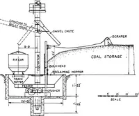 Picture 158 of 1241 from Material handling cyclopedia; a reference book covering definitions, descriptions, illustrations and methods of use of material handling machines employed in industry (1921), leaf 265