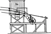 An illustration from Material handling cyclopedia; a reference book covering definitions, descriptions, illustrations and methods of use of material handling machines employed in industry (1921)