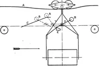 An illustration from Material handling cyclopedia; a reference book covering definitions, descriptions, illustrations and methods of use of material handling machines employed in industry (1921)