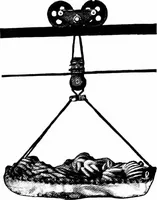 Picture 183 of 1241 from Material handling cyclopedia; a reference book covering definitions, descriptions, illustrations and methods of use of material handling machines employed in industry (1921), leaf 273