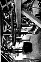 An illustration from Material handling cyclopedia; a reference book covering definitions, descriptions, illustrations and methods of use of material handling machines employed in industry (1921)