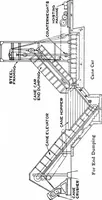 An illustration from Material handling cyclopedia; a reference book covering definitions, descriptions, illustrations and methods of use of material handling machines employed in industry (1921)