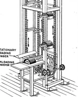 An illustration from Material handling cyclopedia; a reference book covering definitions, descriptions, illustrations and methods of use of material handling machines employed in industry (1921)