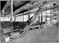 An illustration from Material handling cyclopedia; a reference book covering definitions, descriptions, illustrations and methods of use of material handling machines employed in industry (1921)